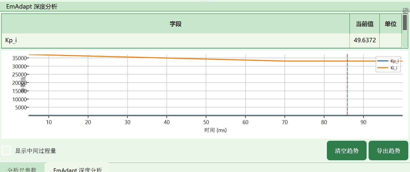 EmAdapt 深度分析